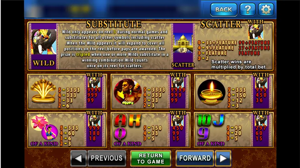 Indian Myth pay table on 3Win8 with the elephant wild rules, Taj Mahal scatter prizes and the symbol pays