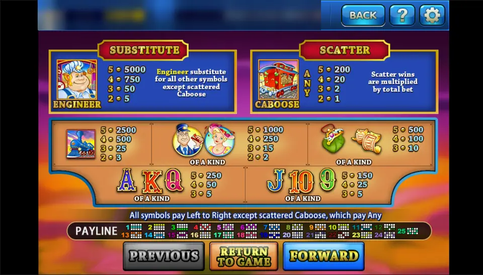 Loose Caboose pay table on 3Win8 with the engineer wild, the caboose scatter and 25 payline patterns