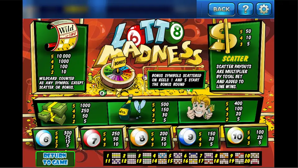 Lotto Madness pay table on 3Win8 with the wild ticket, the dollar scatter, the bonus wheel and all 20 line patterns