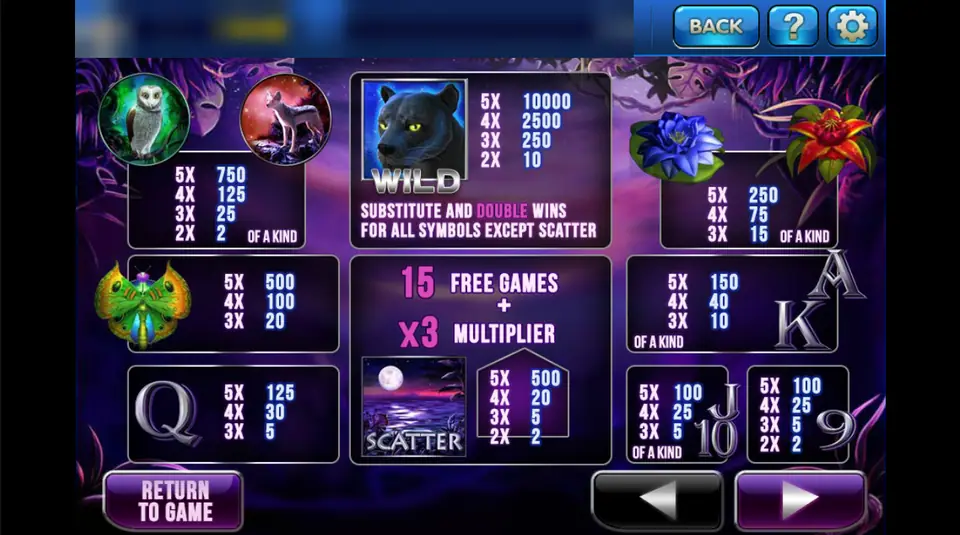 Panther Moon pay table on 3Win8 with the panther wild, the moon scatter, 15 free games at x3 and the symbol pays