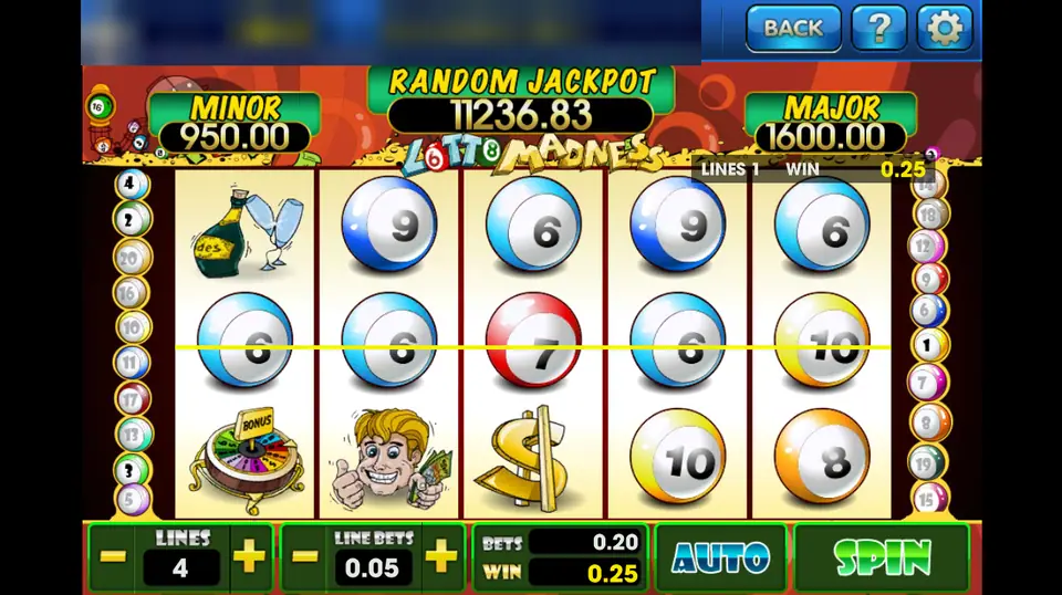 Lotto Madness spin with 4 lines at 0.05, a bonus wheel on reel 1 and a 0.25 win on the middle line