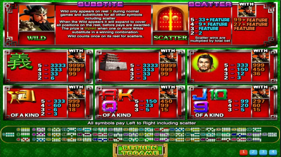 Emperor Gate pay table: general wild, red gate scatter, and five-of-a-kind values from 3333 for the 義 symbol and the tower down to 99 for J, 10 and 9