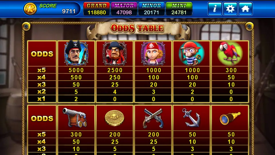 Captain Roger odds table: captain 5000 for five and 2 for one, hook-hand pirate 2500, sailor and monkey 1000, parrot 300, cannon 300 down to anchor and telescope 50