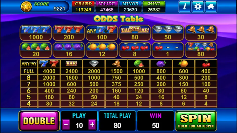 Fire Spin odds table: line prizes from 1000 for blue sevens to 1 for a single cherry, and anypay prizes for 4 to 9 of a symbol