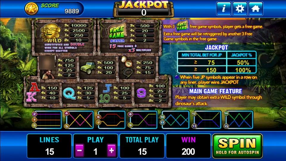 Laura pay table: idol wild 10,000 for five, FREE GAME scatter with 15 games at x3, explorers 750, jeep 500, compass and whip 250, letters, jackpot rule and the 15 lines