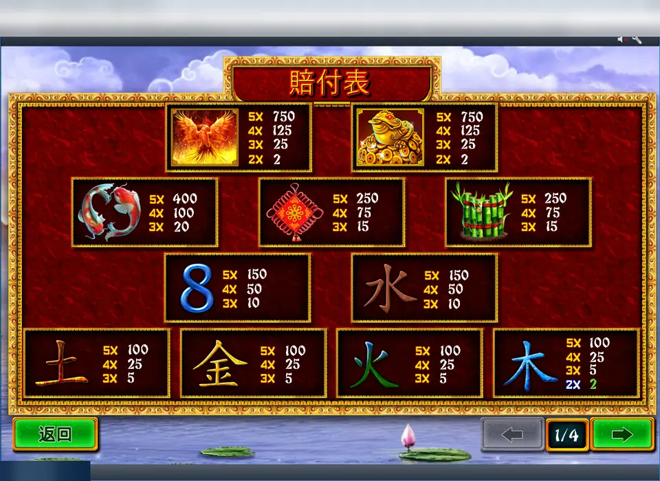 Fei Long Zai Tian pay table page 1: phoenix and gold toad 750, koi 400, knot and bamboo 250, 8 and water 150, elements 100