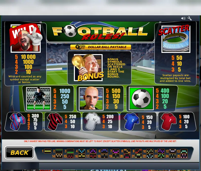 Football Rules pay table: fan wild 10,000 for five, goalkeeper 1000, referee 500, ball 400, shirts 100 to 300, stadium scatter 50 times total bet, trophy bonus on reels 1 and 5